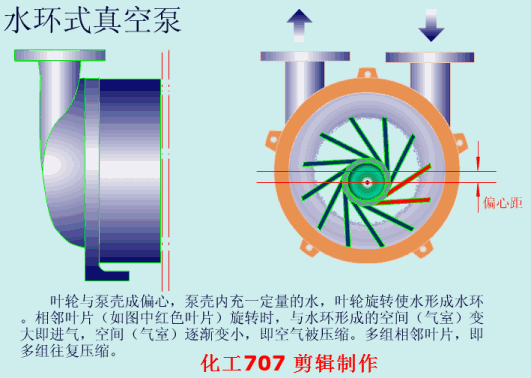 值得收藏，40张泵原理动图合辑一次看懂！