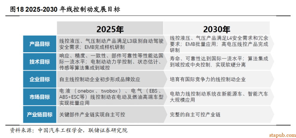 EMB 线控制动详细解析