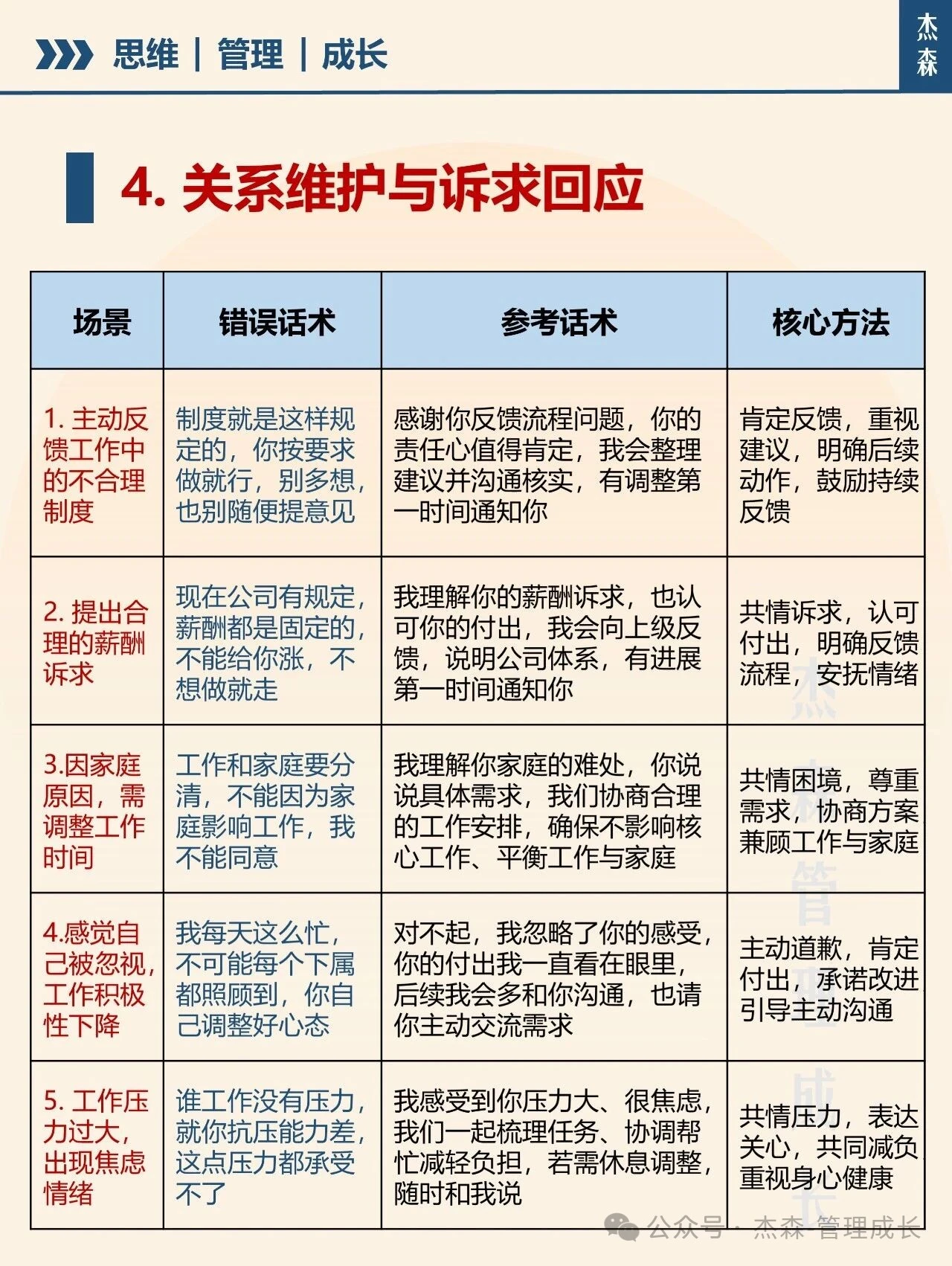 怎么和下属一对一高情商面谈