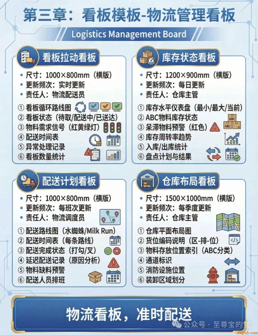 目视化管理标准手册大全