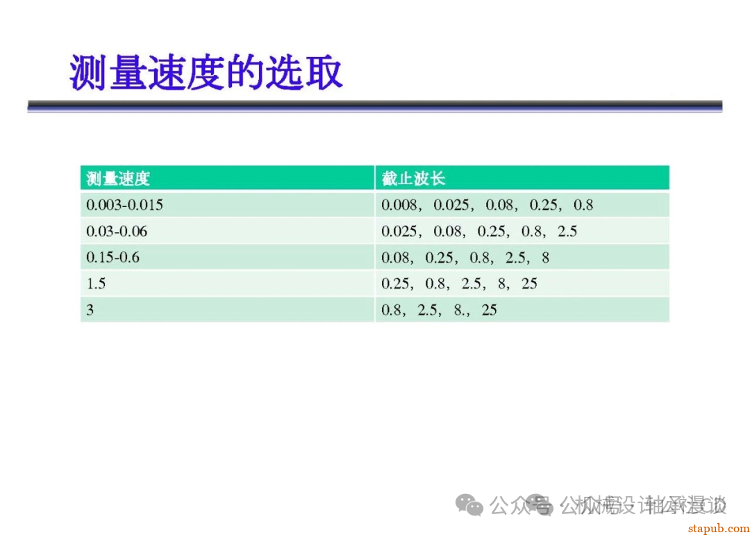 日本东京精密粗糙度培训