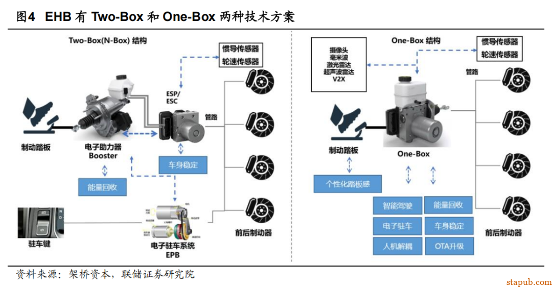 EMB 线控制动详细解析