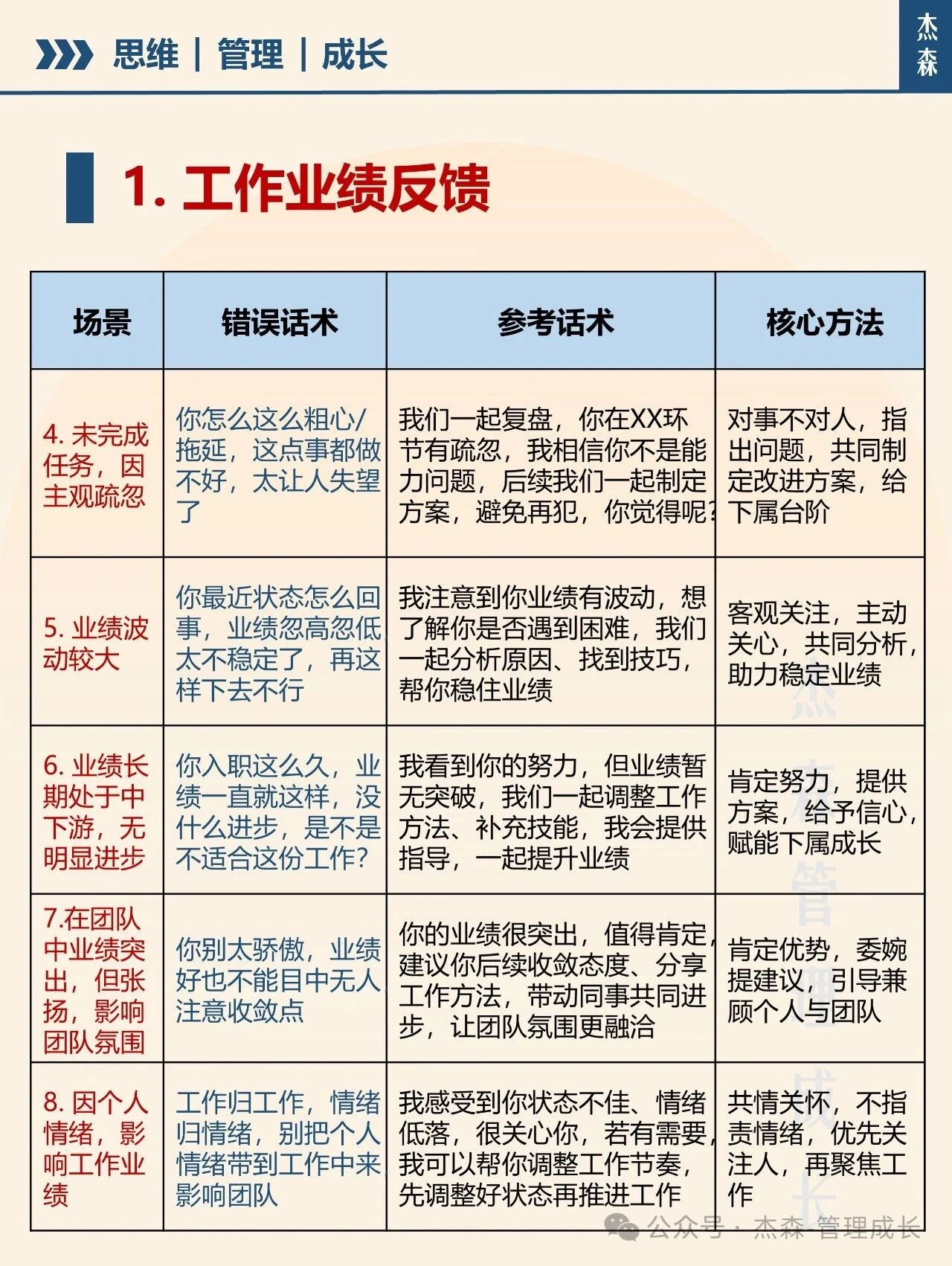 怎么和下属一对一高情商面谈