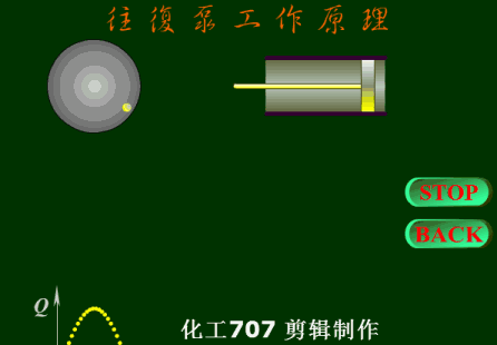 值得收藏，40张泵原理动图合辑一次看懂！