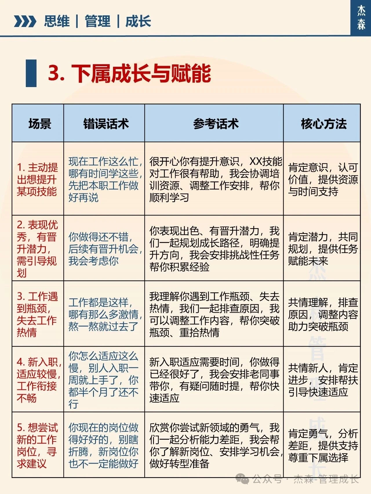 怎么和下属一对一高情商面谈