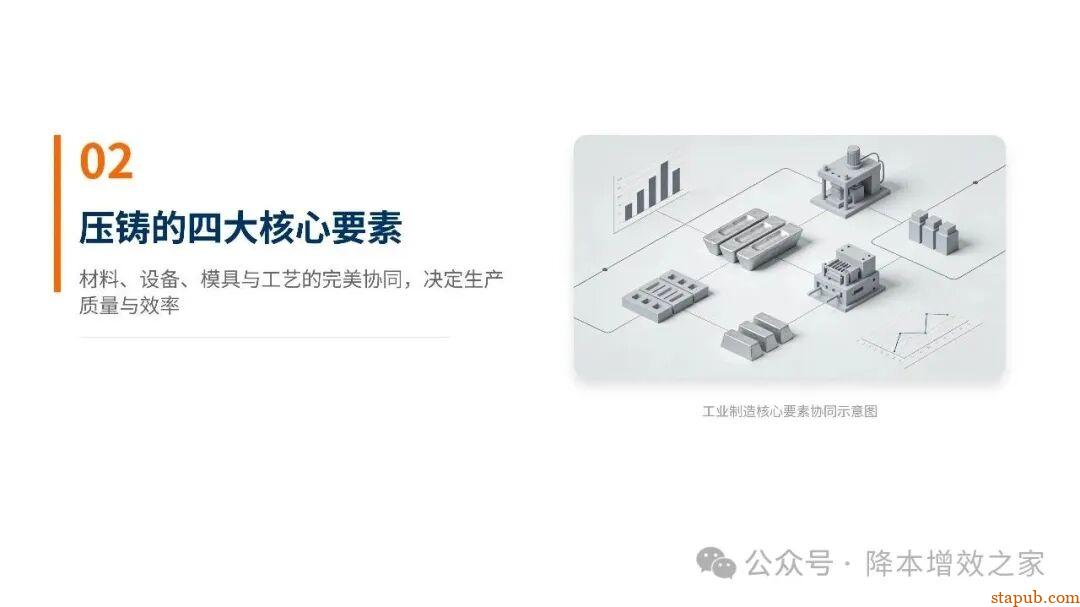 铝合金压力铸造培训资料--之了解认识压铸