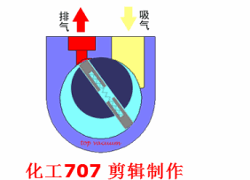值得收藏，40张泵原理动图合辑一次看懂！