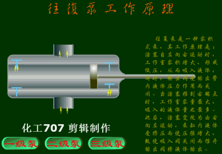 值得收藏，40张泵原理动图合辑一次看懂！