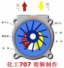 值得收藏，40张泵原理动图合辑一次看懂！