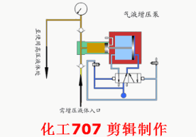 值得收藏，40张泵原理动图合辑一次看懂！