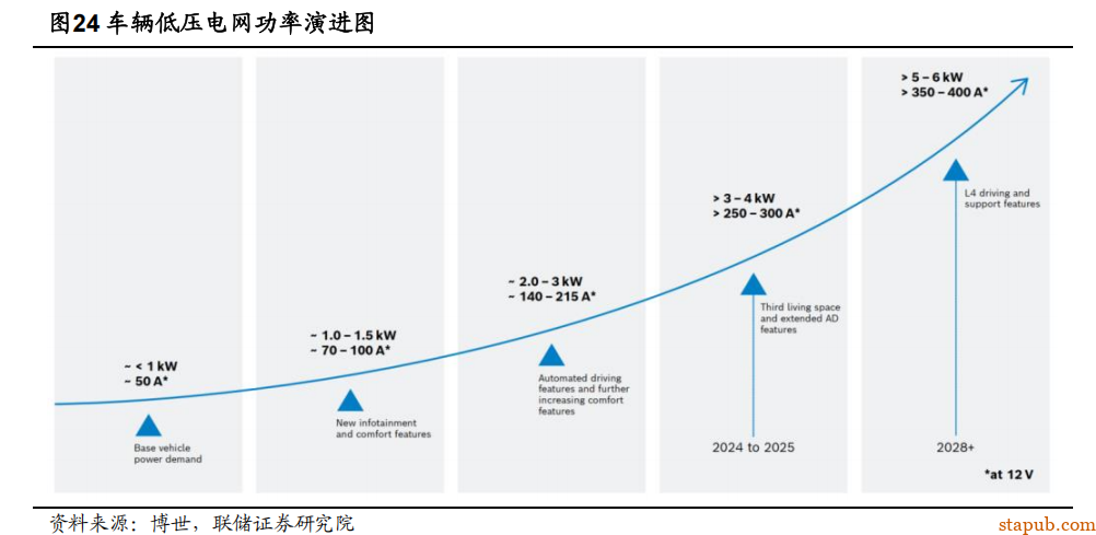EMB 线控制动详细解析