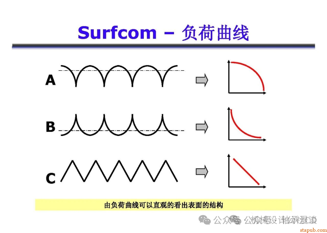 日本东京精密粗糙度培训