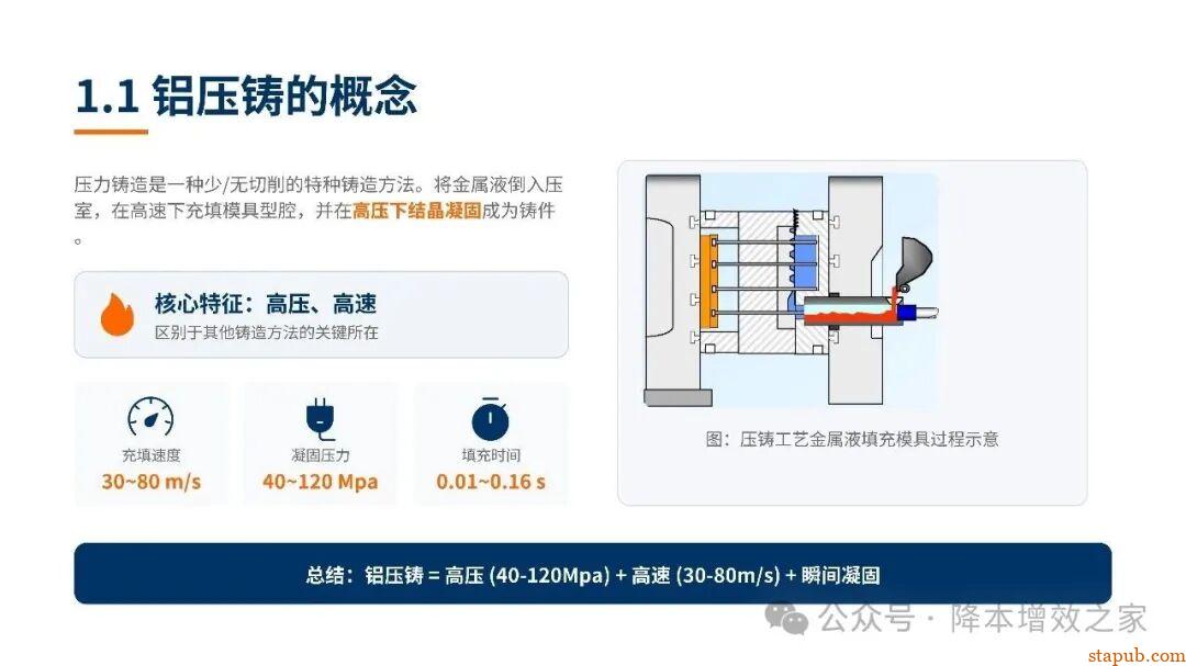 铝合金压力铸造培训资料--之了解认识压铸