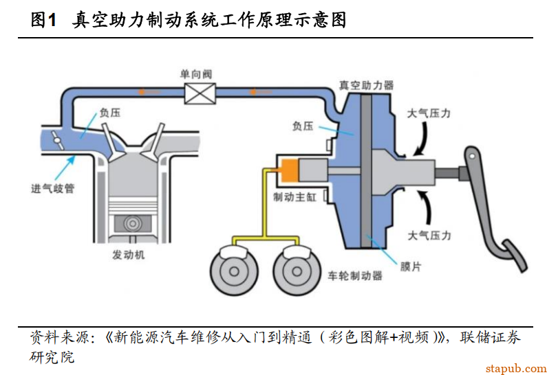 EMB 线控制动详细解析