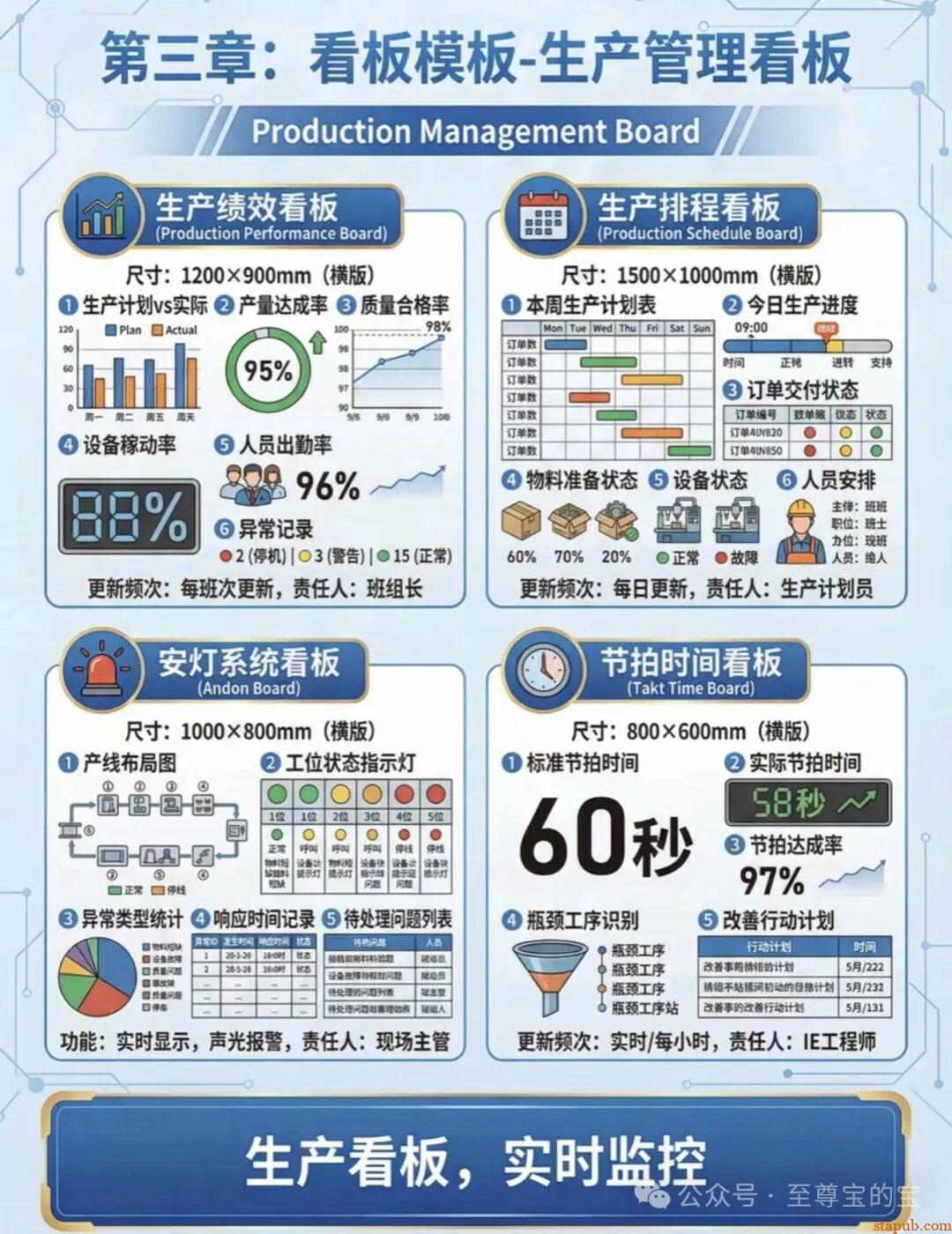 目视化管理标准手册大全