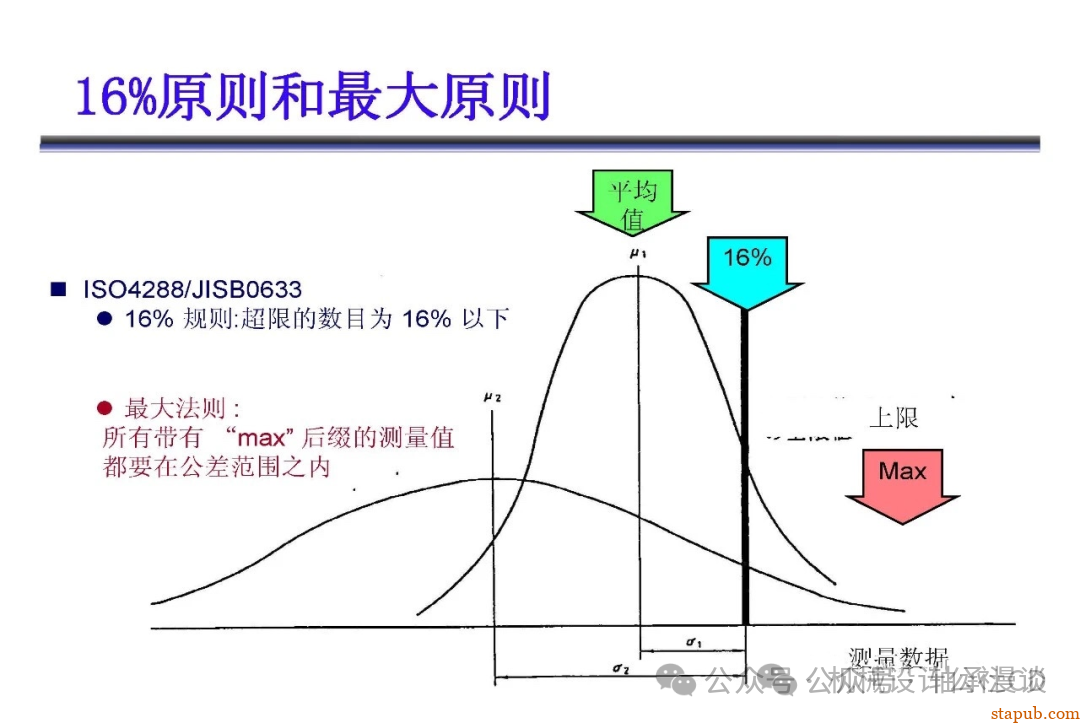 日本东京精密粗糙度培训