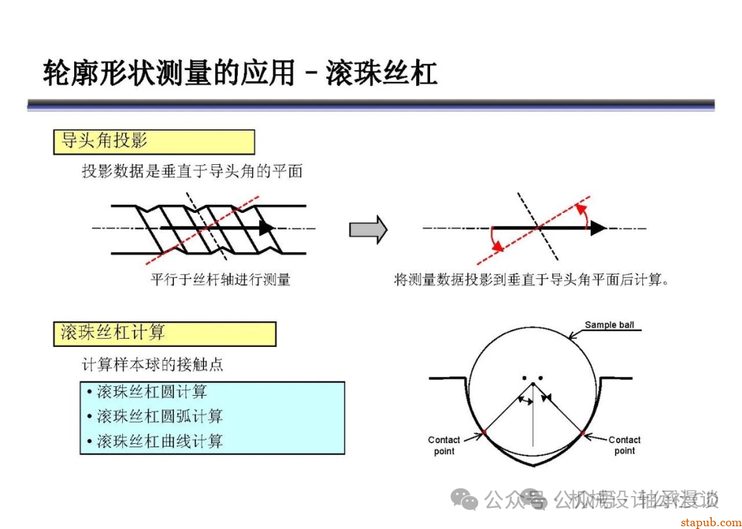 日本东京精密粗糙度培训