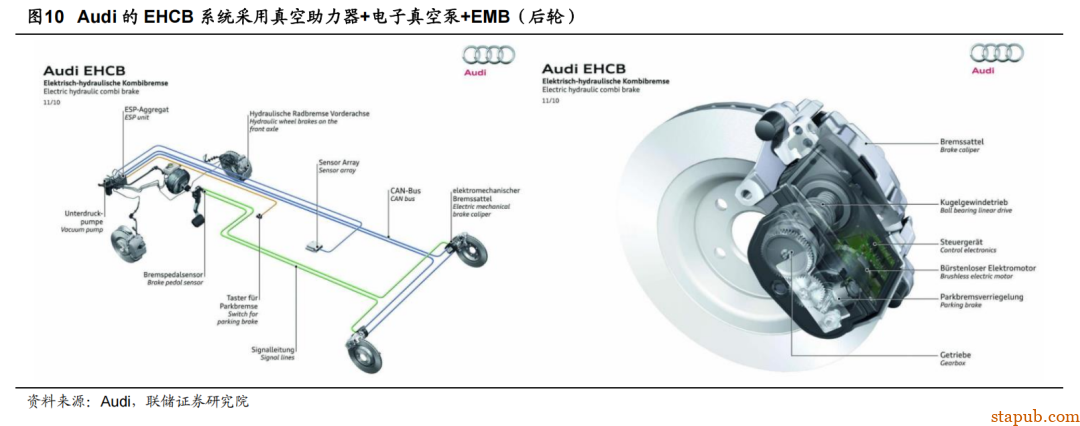EMB 线控制动详细解析