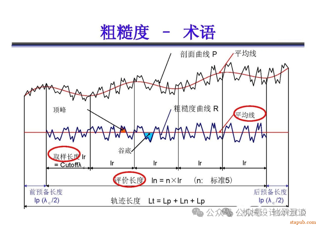 日本东京精密粗糙度培训