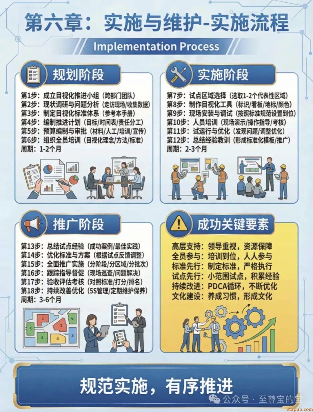 目视化管理标准手册大全