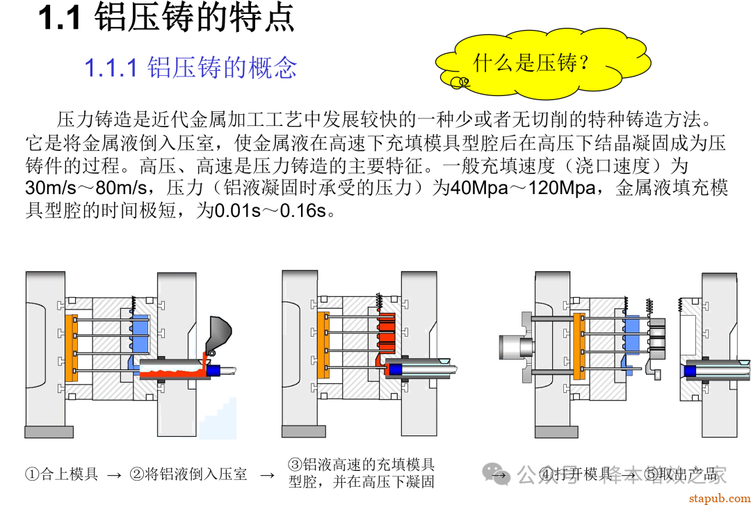铝合金压力铸造培训资料--之了解认识压铸