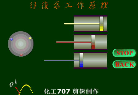值得收藏，40张泵原理动图合辑一次看懂！