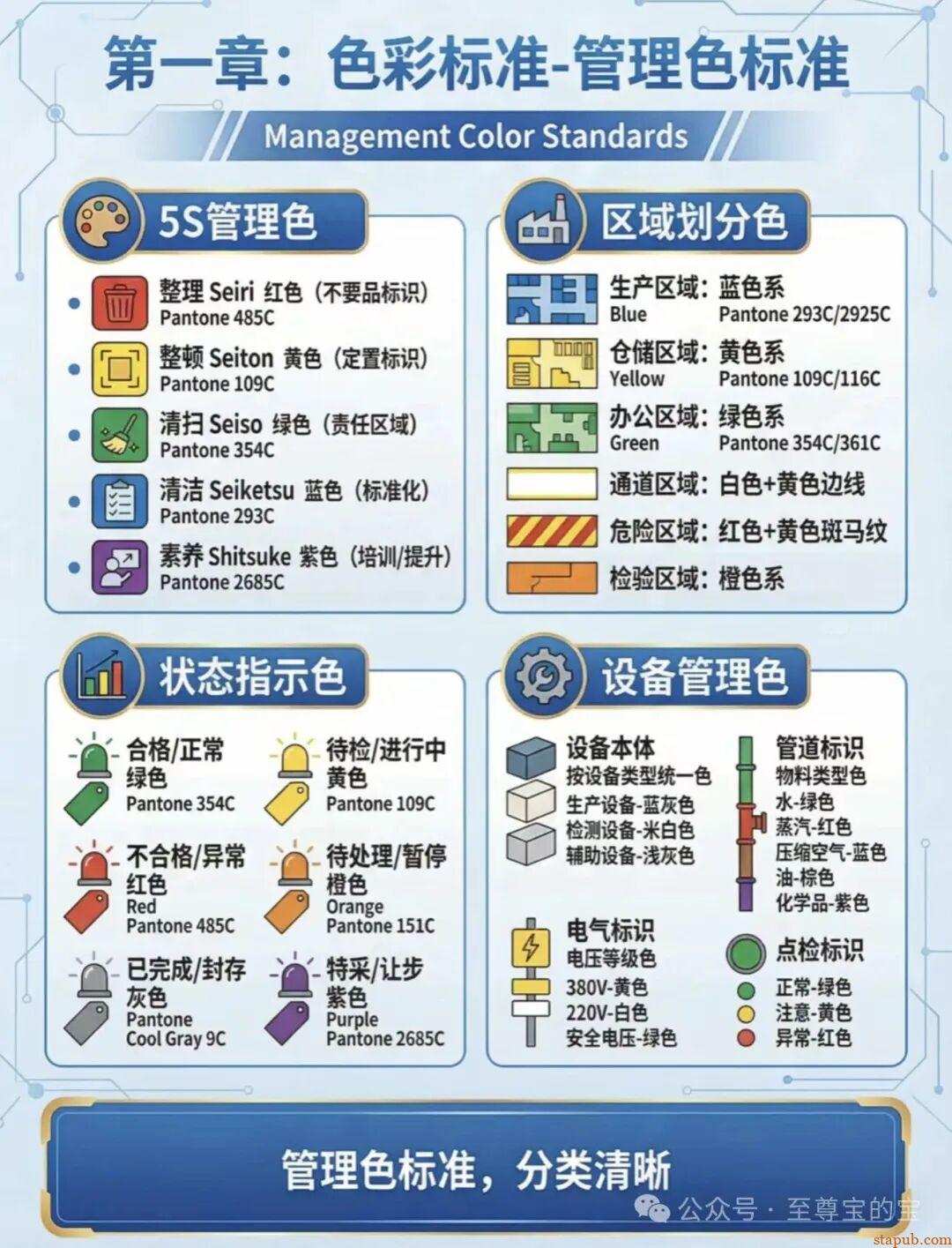 目视化管理标准手册大全