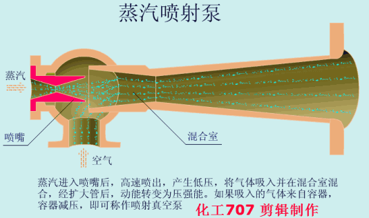 值得收藏，40张泵原理动图合辑一次看懂！