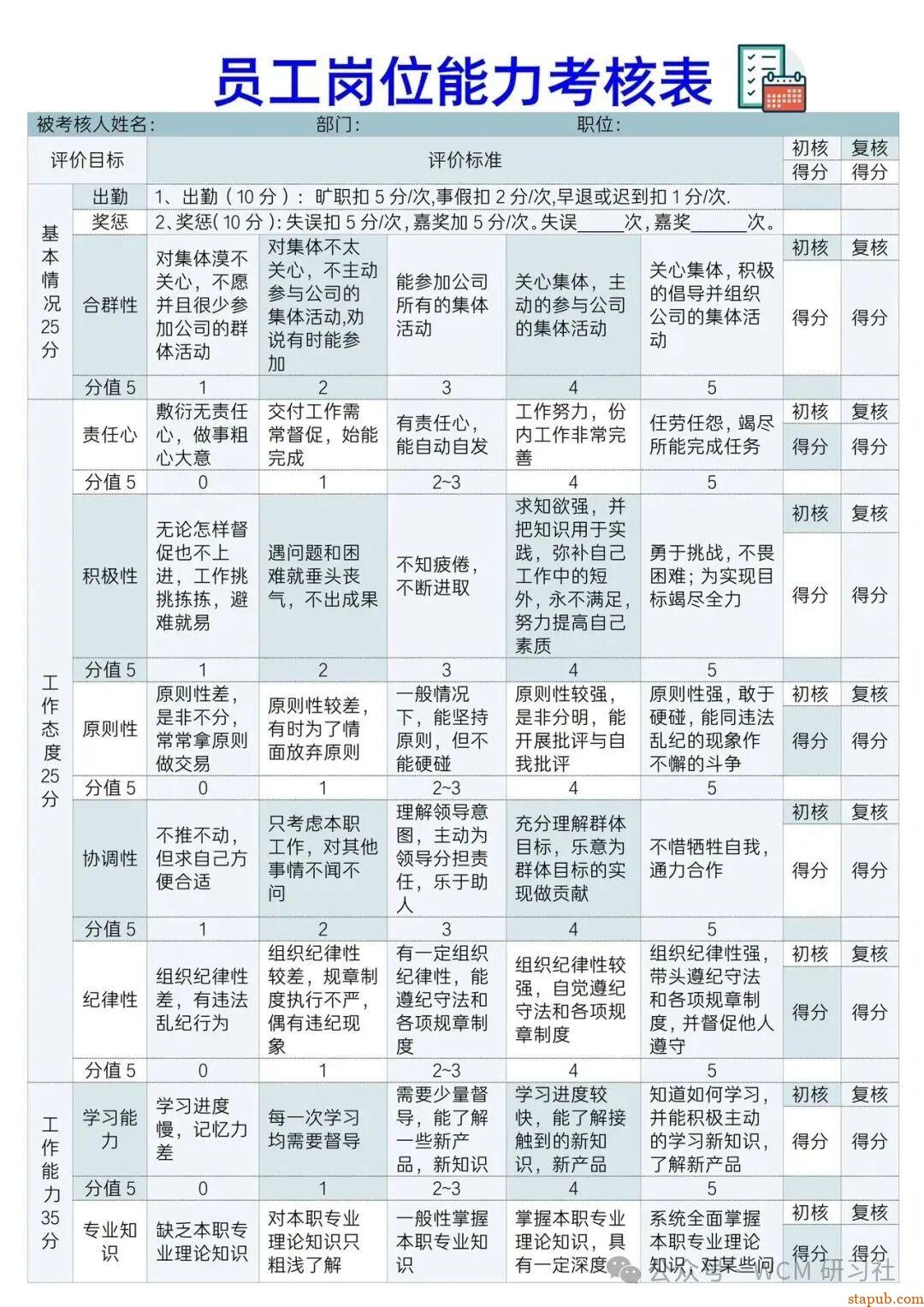 生产管理必备：5大口诀、6M1E分析、7个要点、8个工具、9字口诀、10个公式