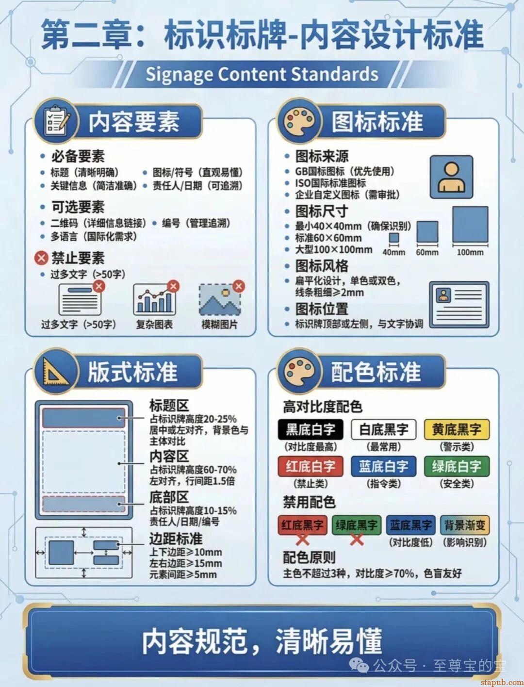 目视化管理标准手册大全