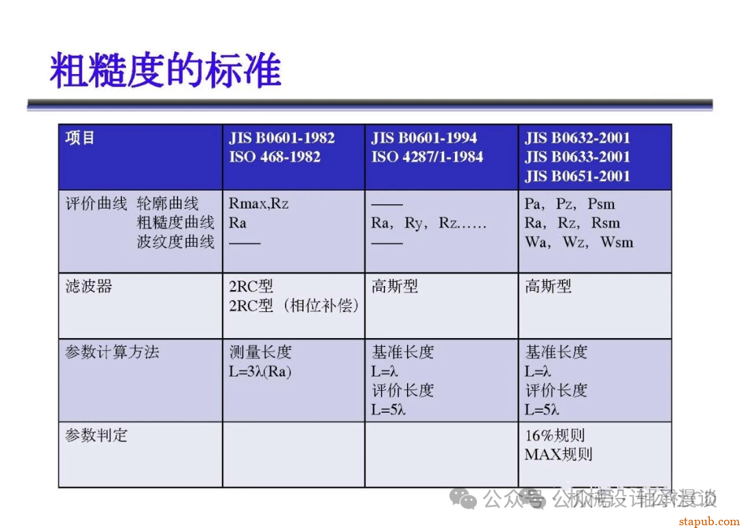 日本东京精密粗糙度培训