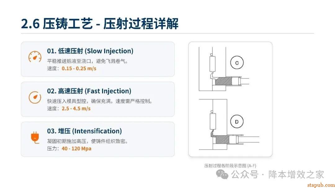 铝合金压力铸造培训资料--之了解认识压铸