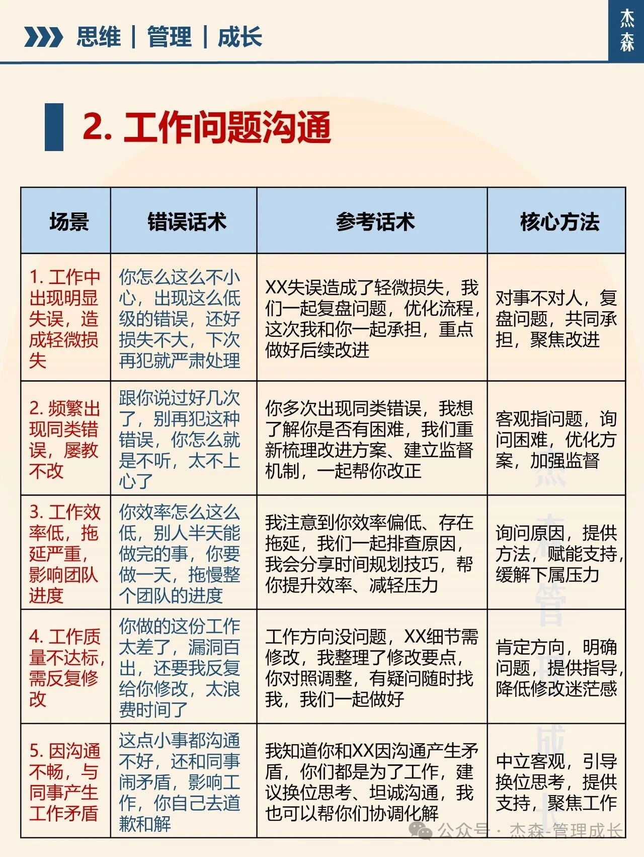 怎么和下属一对一高情商面谈