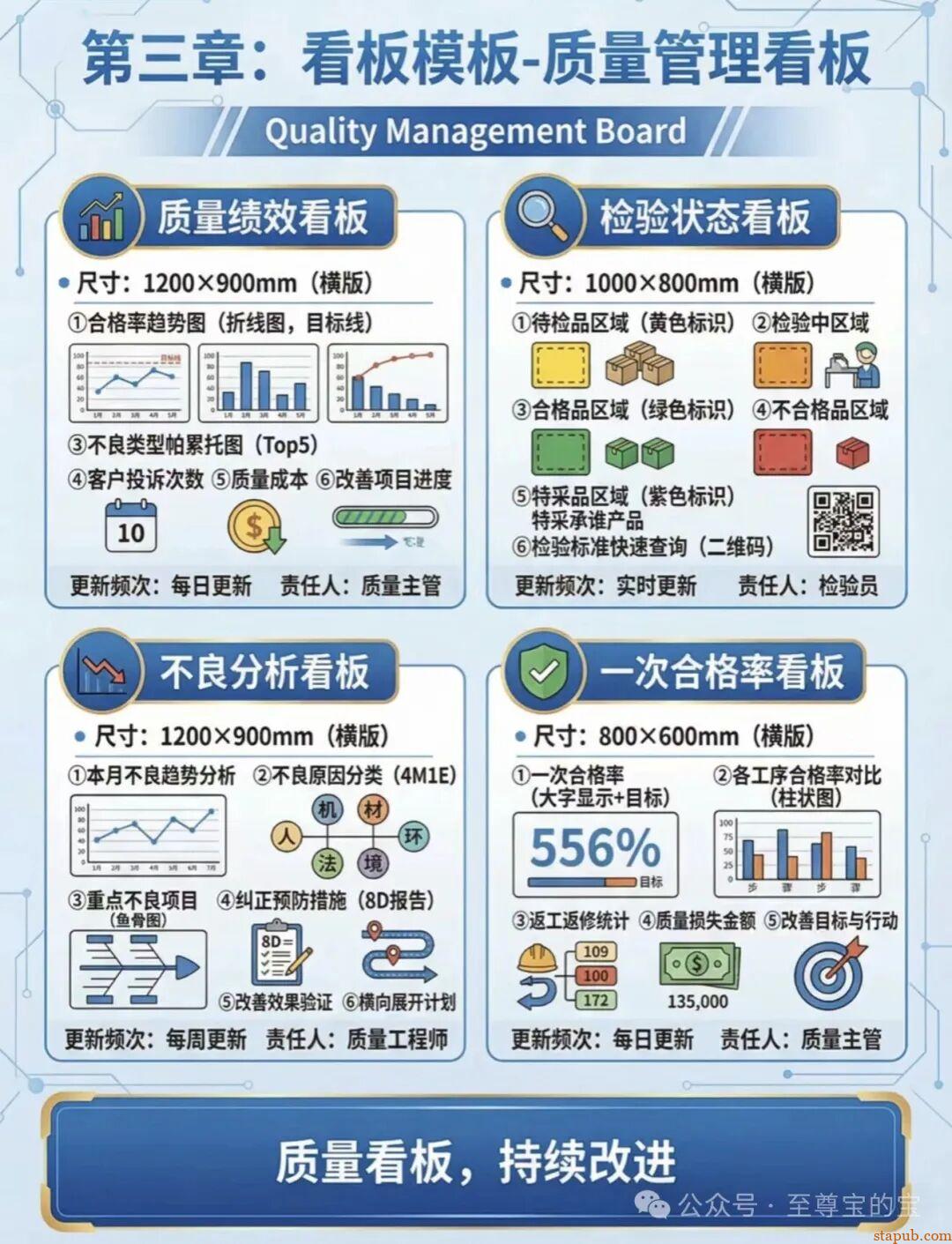 目视化管理标准手册大全