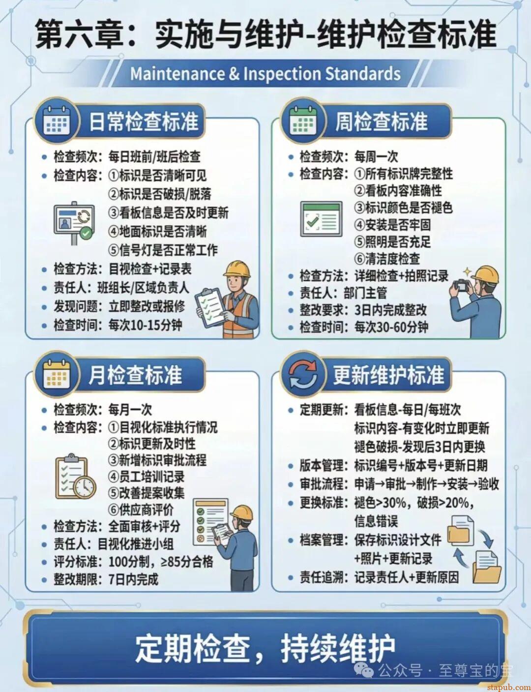 目视化管理标准手册大全
