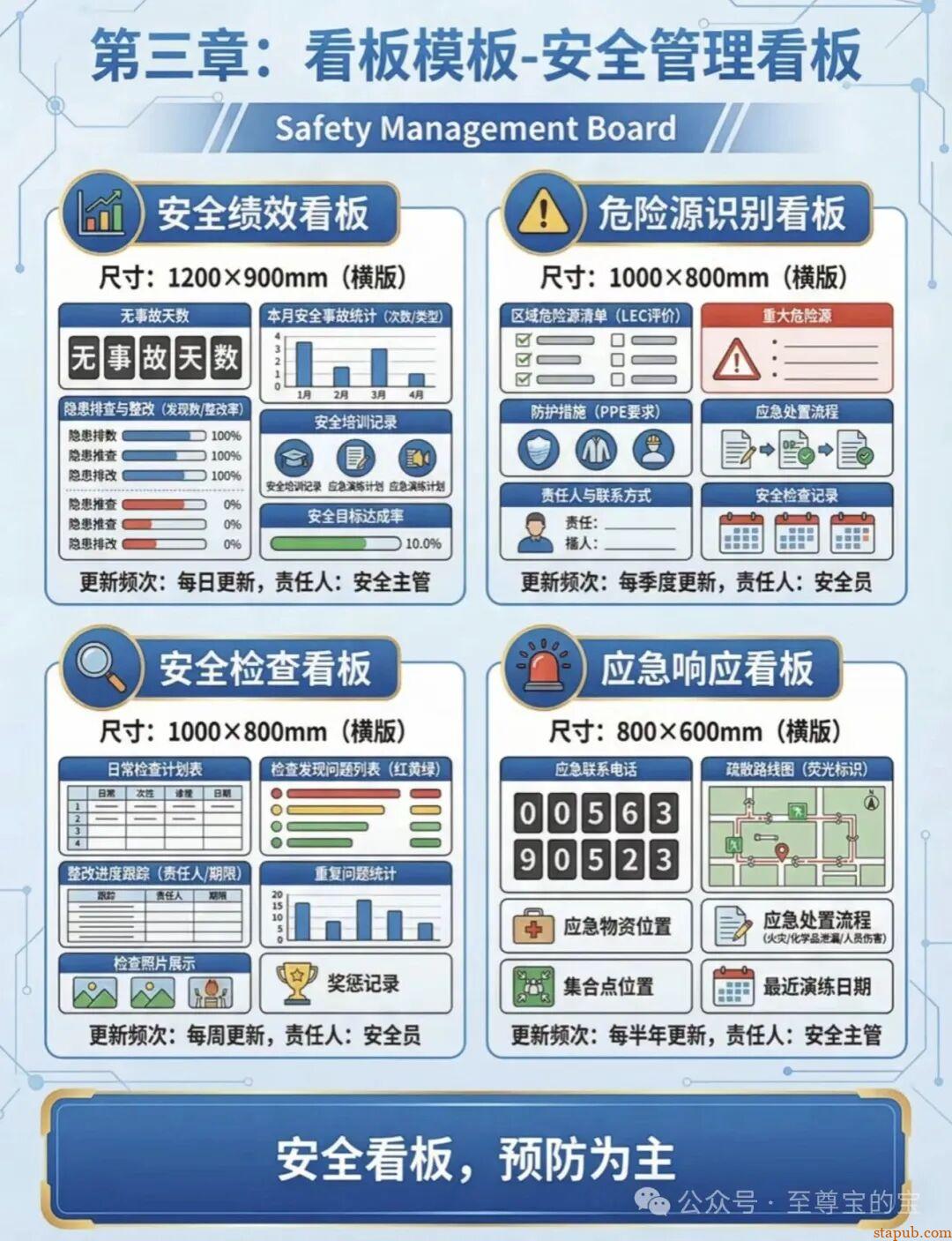 目视化管理标准手册大全