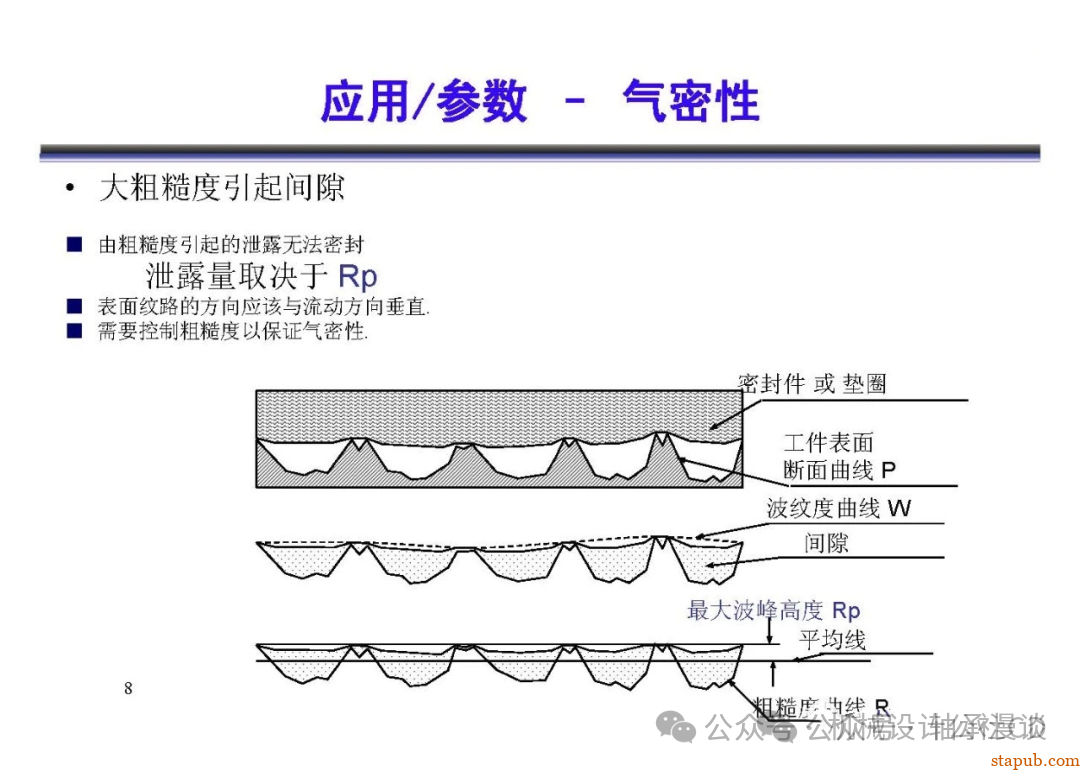 日本东京精密粗糙度培训