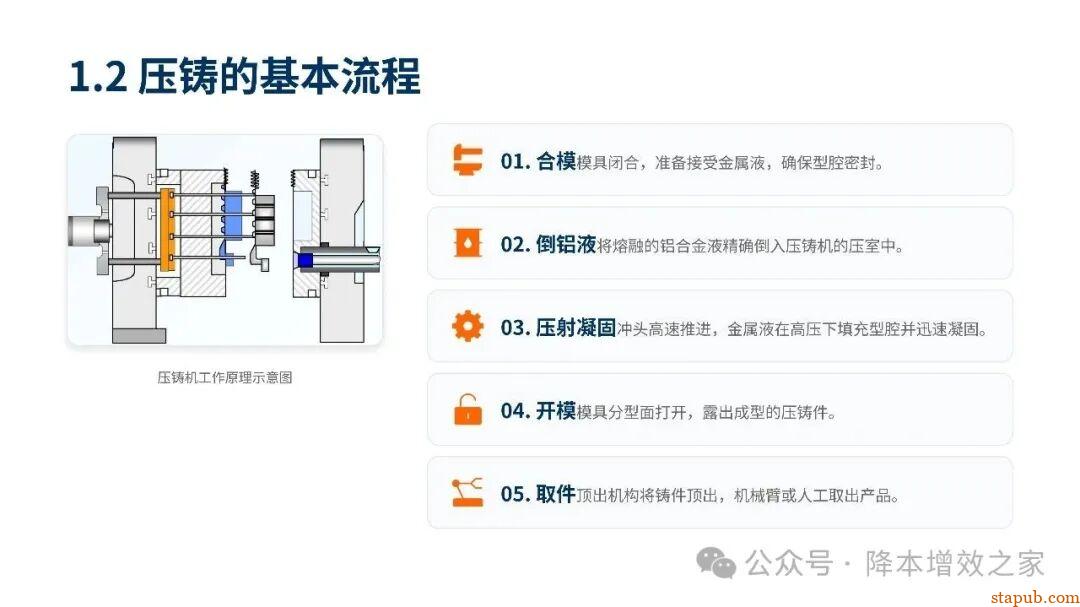 铝合金压力铸造培训资料--之了解认识压铸