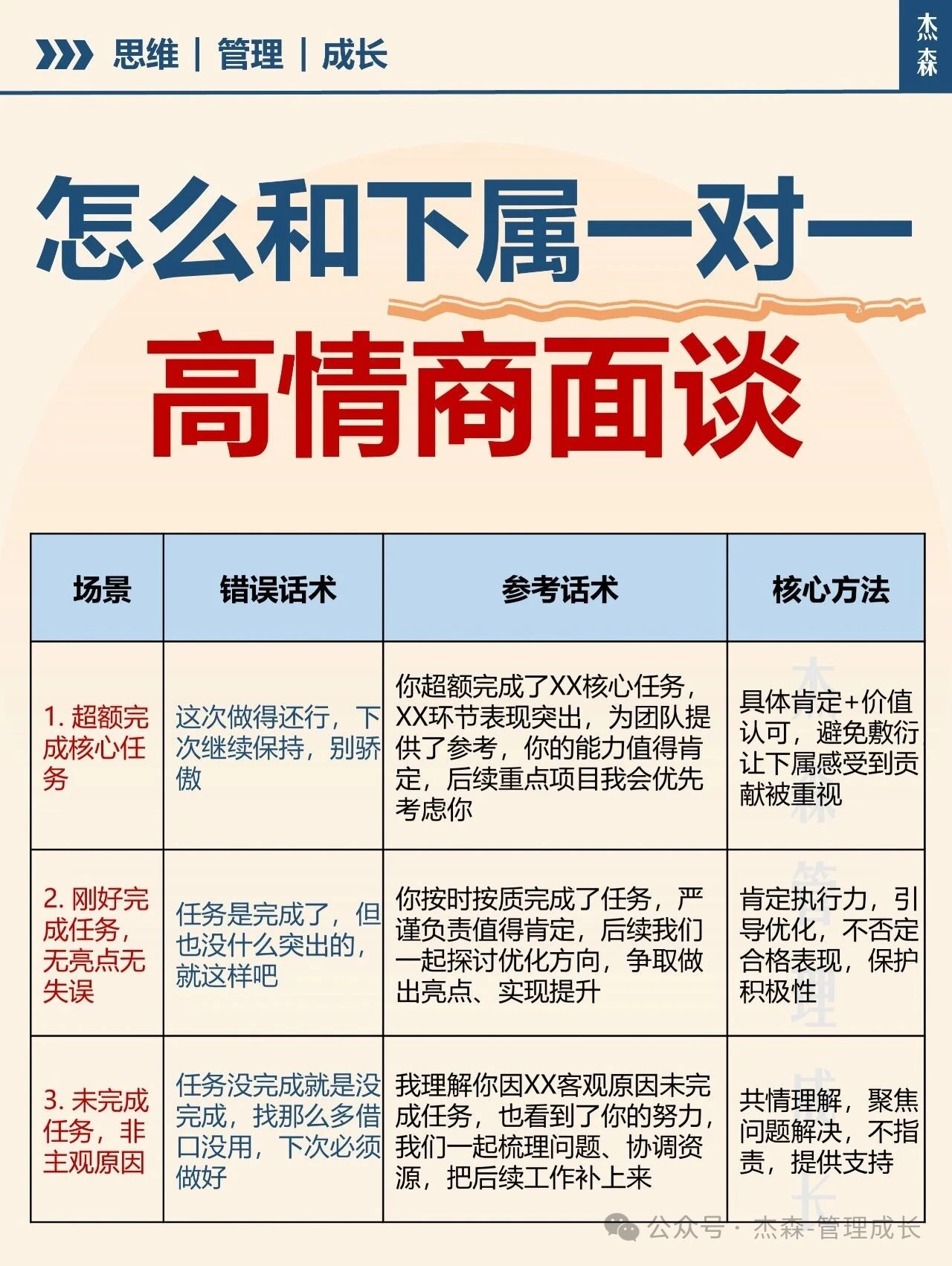 怎么和下属一对一高情商面谈