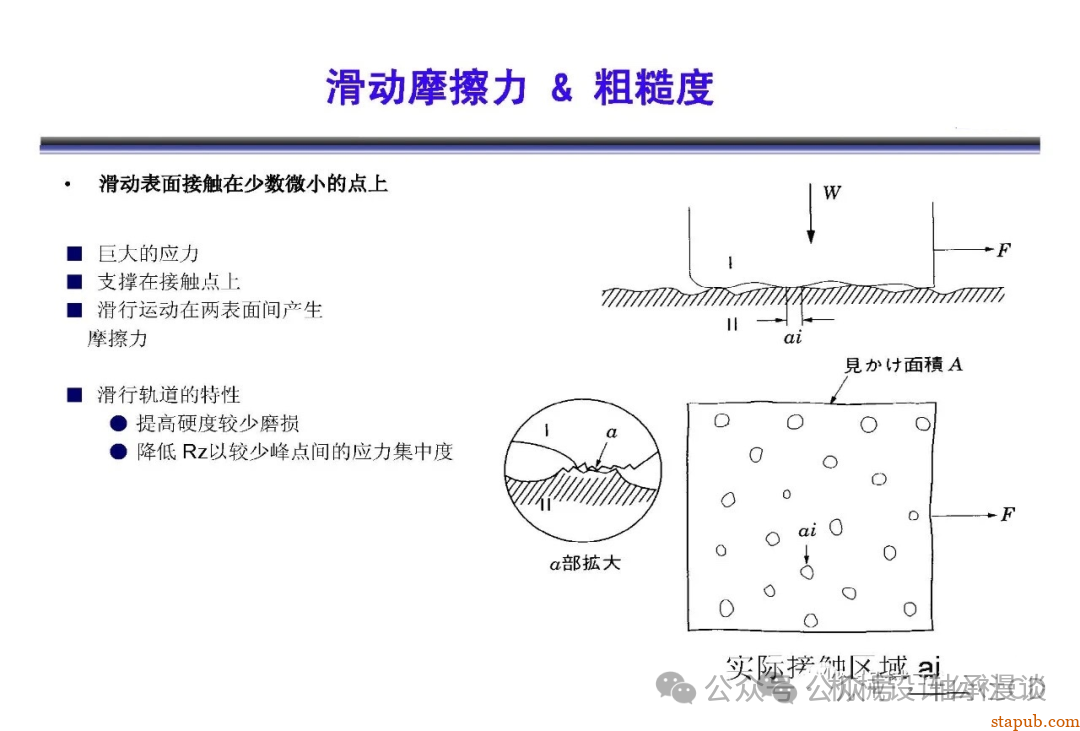 日本东京精密粗糙度培训