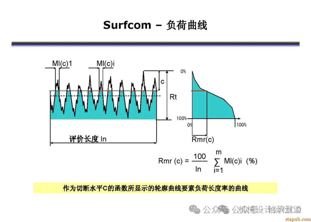 日本东京精密粗糙度培训