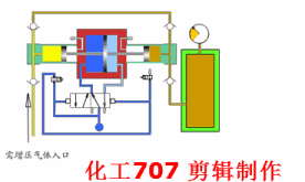 值得收藏，40张泵原理动图合辑一次看懂！