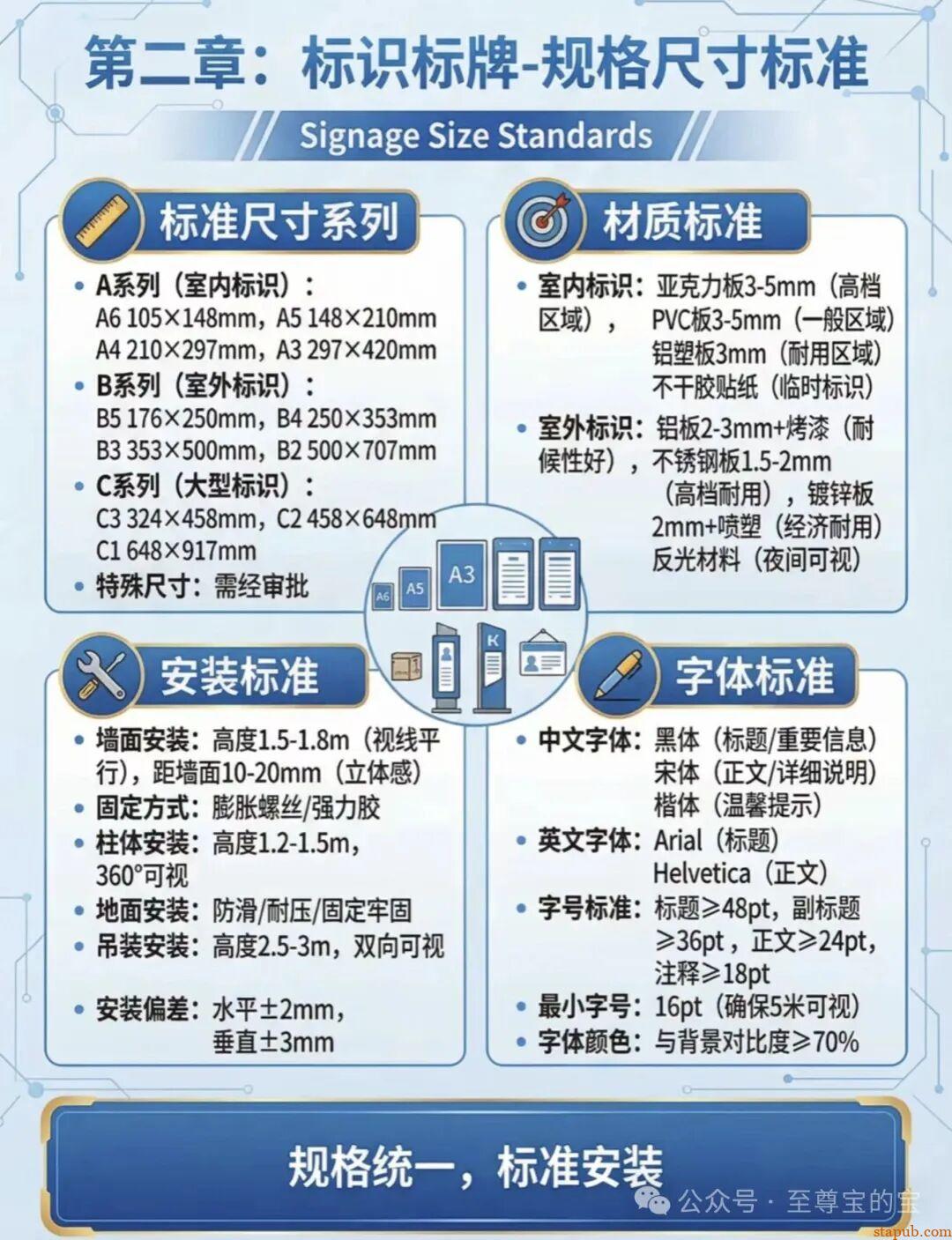目视化管理标准手册大全
