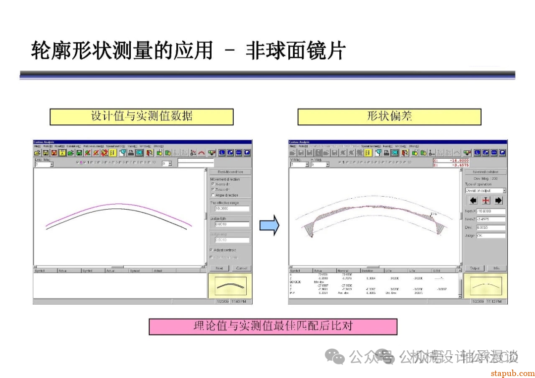 日本东京精密粗糙度培训
