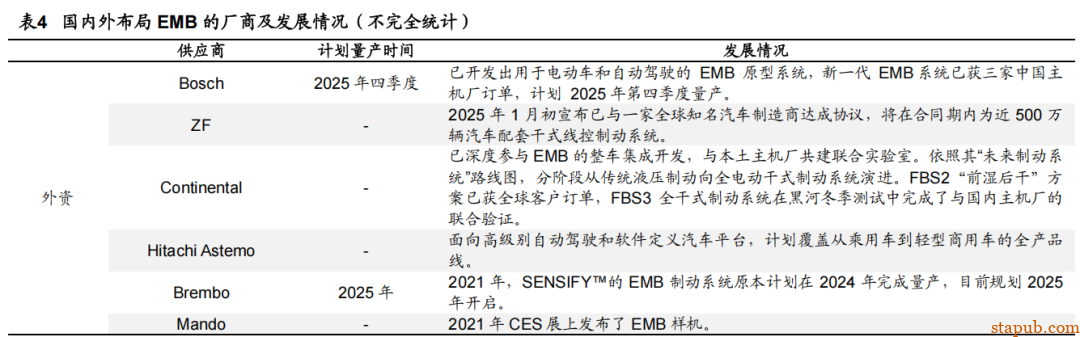 EMB 线控制动详细解析