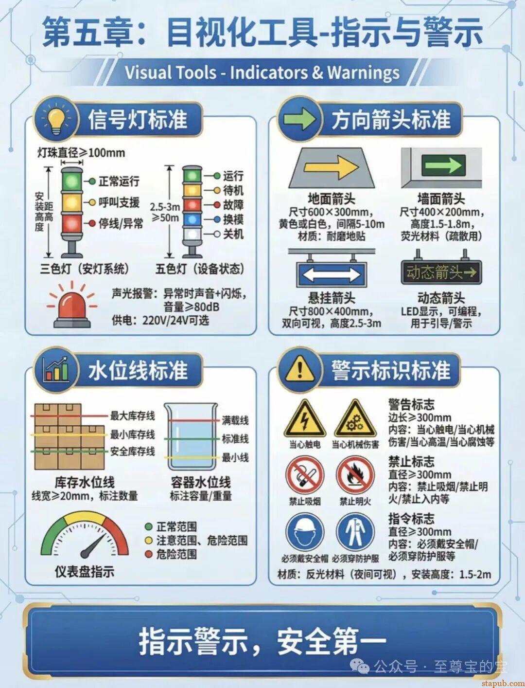 目视化管理标准手册大全