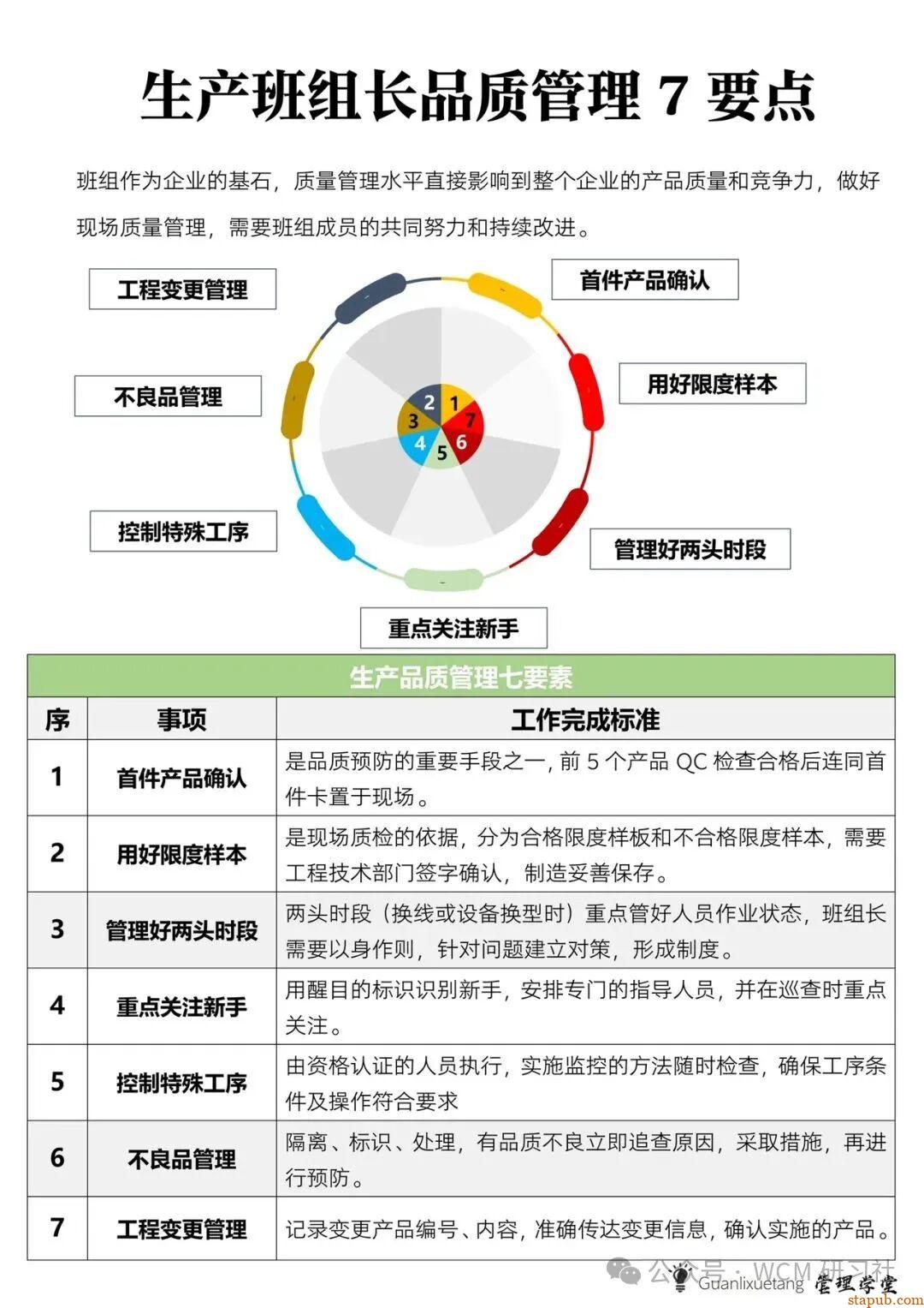 生产管理必备：5大口诀、6M1E分析、7个要点、8个工具、9字口诀、10个公式