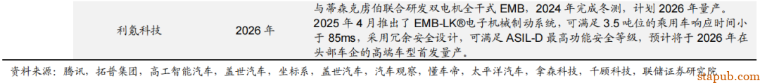 EMB 线控制动详细解析
