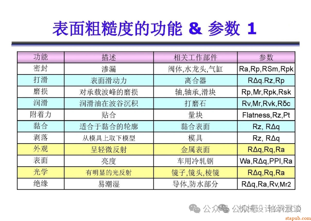 日本东京精密粗糙度培训