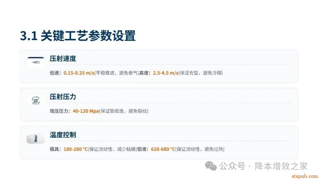 铝合金压力铸造培训资料--之了解认识压铸